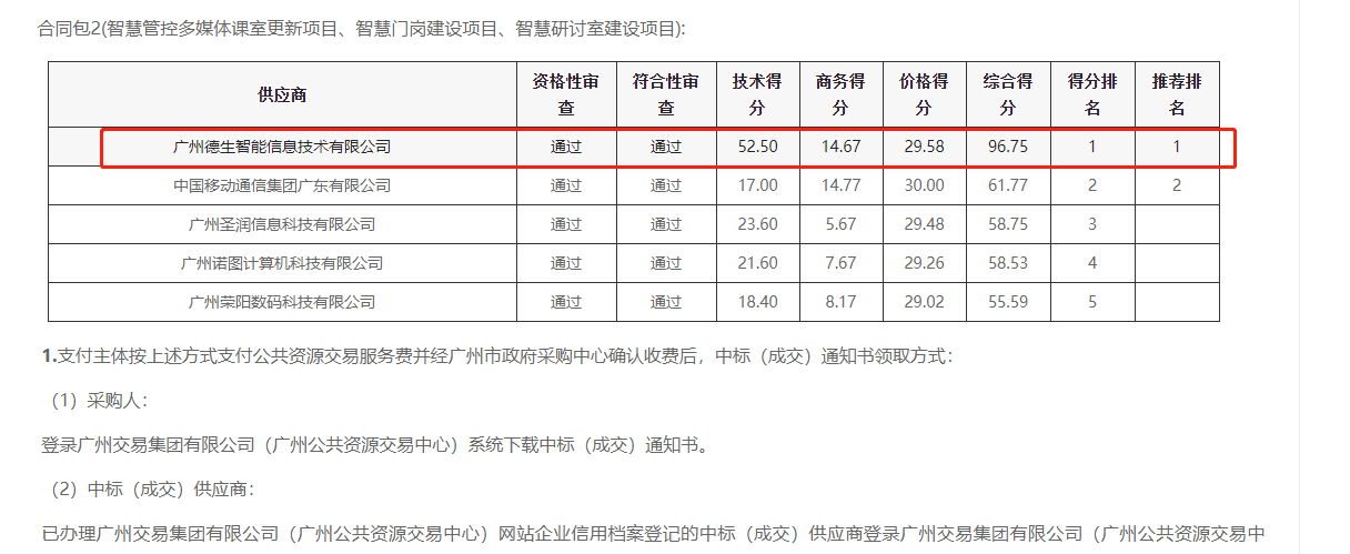 M币钱包官网喜提大标！ 智慧校园一卡通，助力广州市技师学院校园信息化建设